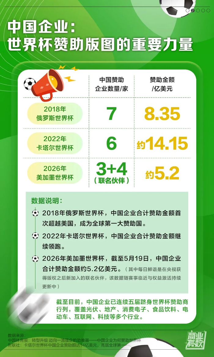 MK体育-世界杯为何不能没有中国市场?|美加墨世界杯|苗奇卉|文利|李立军|国际足联_新浪体育_新浪新闻